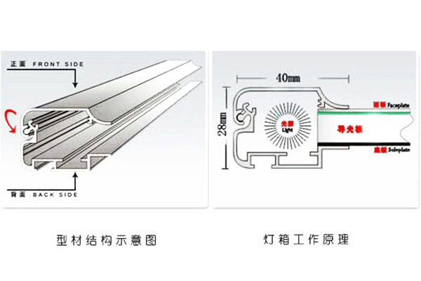 超薄灯箱